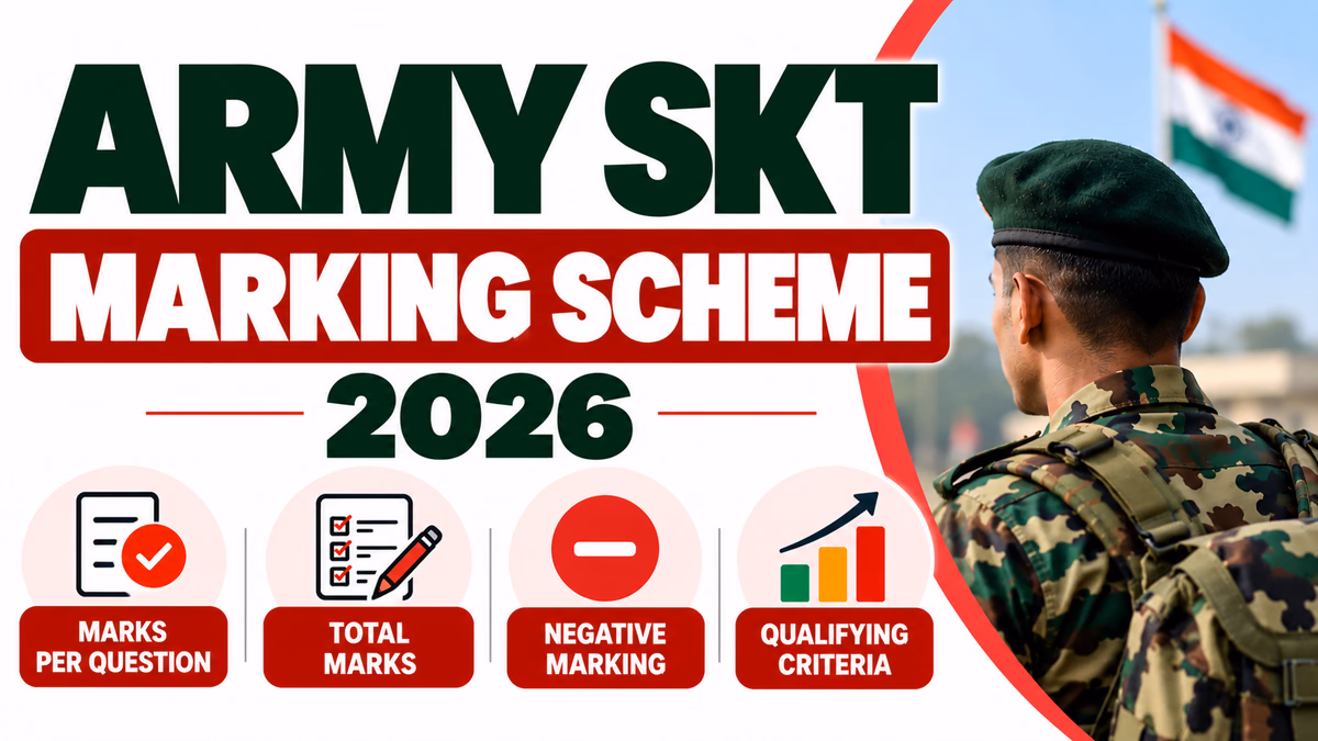 Army SKT Marking Scheme 2026